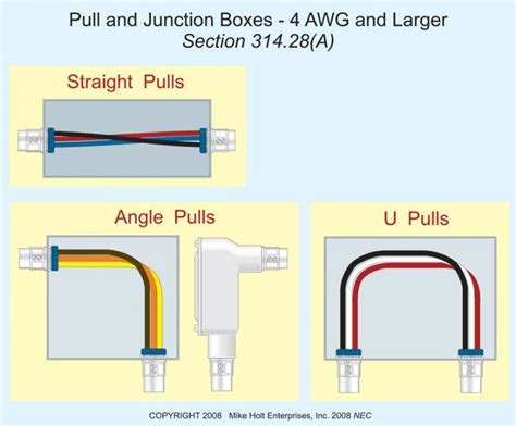 sizing junction boxes calculator|calculating junction box size nec.